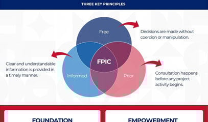 Free, Prior, and Informed Consent (FPIC)