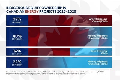 Indigenous Energy Partnerships: Canada's Reconciliation Opportunity