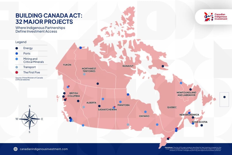20251017 - BP229 - Pillar Article Building Canada Act 32 Major Projects - CIIS-1