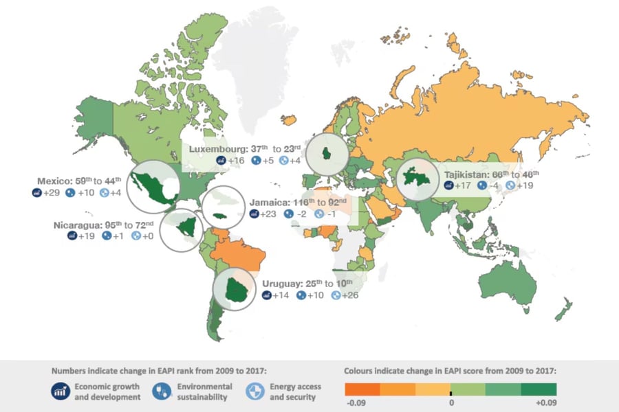 Supporting Energy Security Worldwide