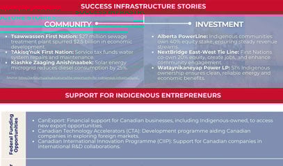 Indigenous Participation