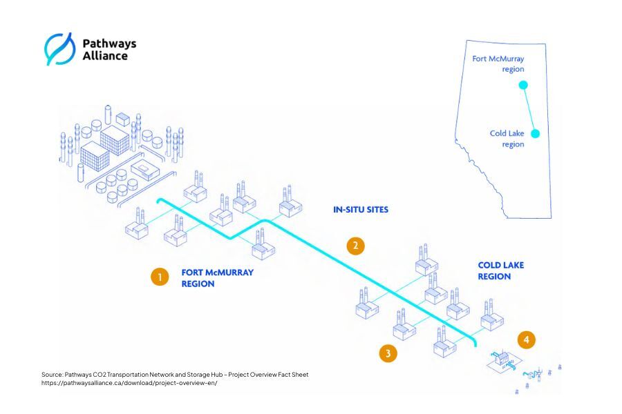 PATHWAYS ALLIANCE CARBON CAPTURE & STORAGE (ALBERTA)